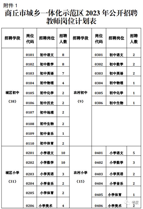 有编制！商丘市城乡一体化示范区招聘中小学教师93人【810 813】人员岗位专业