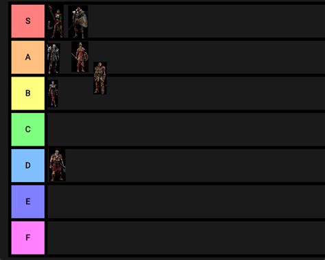 Diablo 2 resurrected classes guide - fooddsa