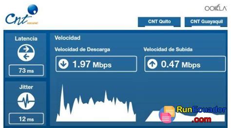 Cómo medir la velocidad del Internet CNT