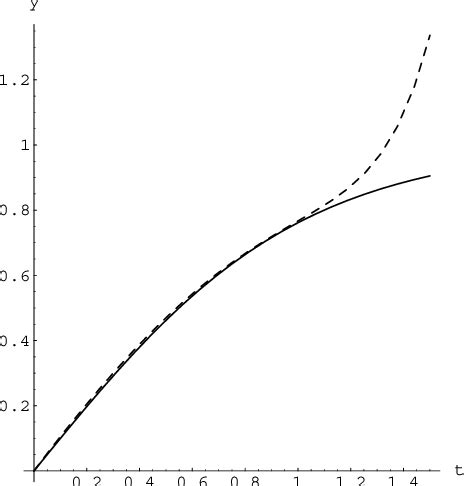 Figure 1 From A Modified Variational Iteration Method For Solving