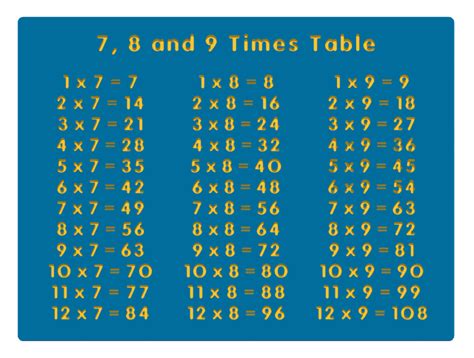 7 8 And 9 Times Table Play Panel Outdoor Play Equipment