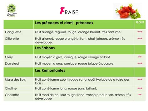 Boutet Primeur Astuces Et Id Es Recettes Fruits Et L Gumes En Aveyron