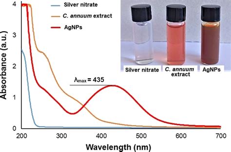 Uvvis Absorption Spectra Of Silver Nitrate Solution Aqueous Extract Download Scientific