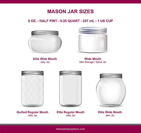 Mason Jar Sizes Illustrated Guide