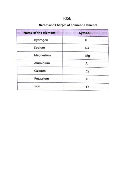 Names of Elements | PDF