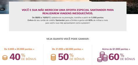 Promo Es Em Triplo Do Smiles De B Nus Do Bradesco E Amex De