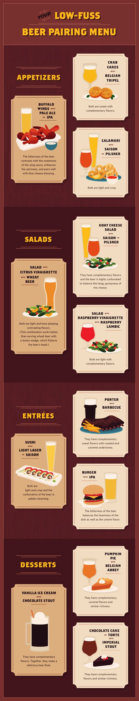 Pairing Craft Beer And Food Fix