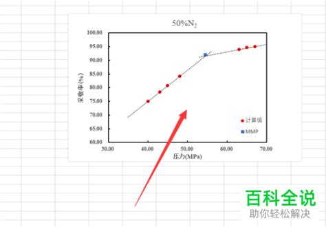 如何在excel表格中制作多条曲线图 【百科全说】