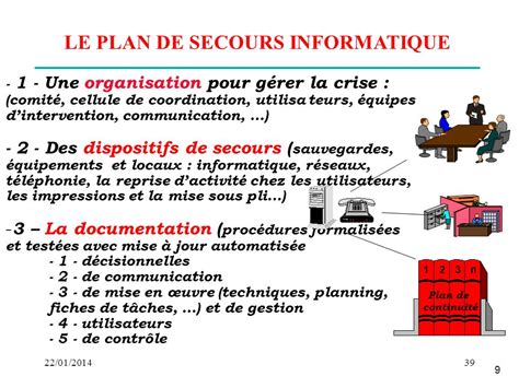 Plan De Secours Informatique