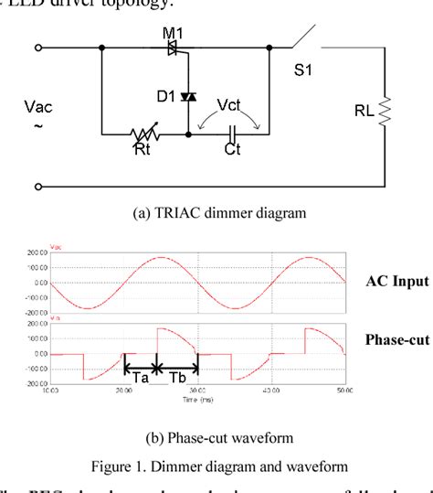 Figure 1 From A New Triac Dimmable Led Driver Control Method Achieves High Pf And Quality Of