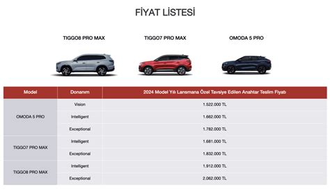 Chery Fiyat Listesi OMODA ve TIGGO Fiyatı Karekod Blog