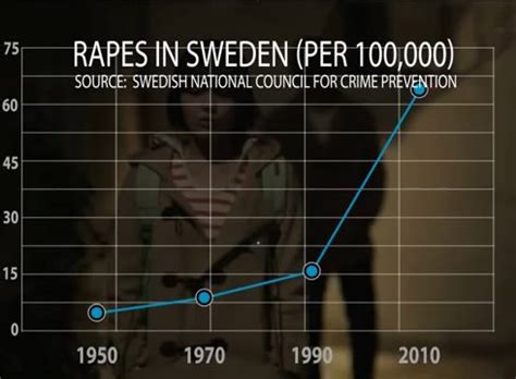 Ny trend invandrare kidnappar flickor för sex Petterssons gör