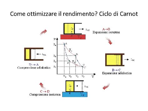 Carnot Dalla Macchina A Vapore Alla Teoria Sulla