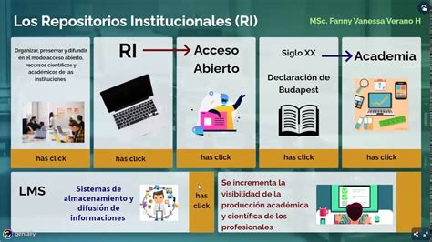 Repositorios Institucionales Youtube