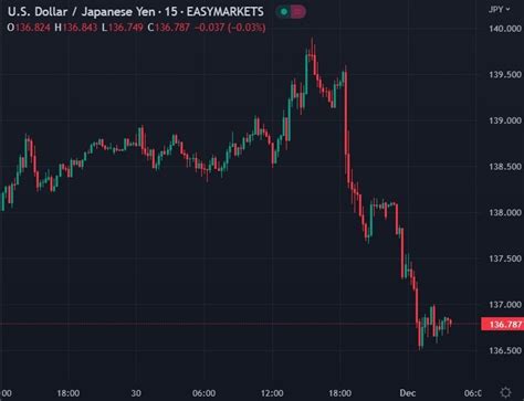 Forexlive Asia Pacific Fx News Wrap Reopening Signs In China Continue