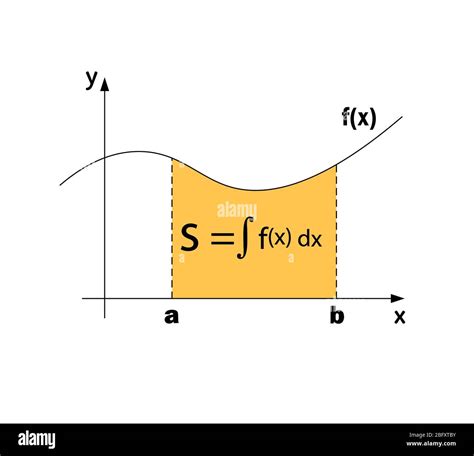 Top 89 Imagen Dibujos De Calculo Integral Viaterra Mx