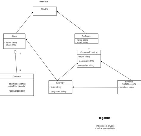 Diagrama De Classe Uml Modelagem De Soluções Alura Cursos Online