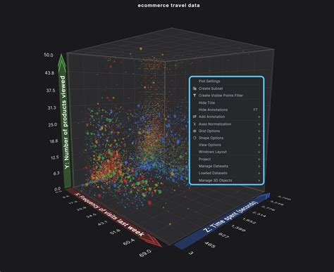 Customizing Visualizations Using the Contextual Menu (Desktop) – Virtualitics