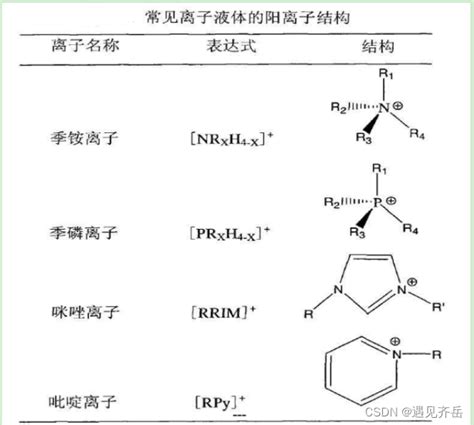 咪唑基离子液体EMIM PF6 EMIM BF4 EMIM Tf2N BMIM PF6 HMIM PF6 VBMIM PF6 改