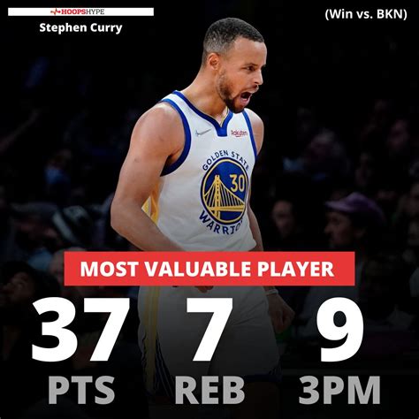 Daily Statistical Milestones Stephen Curry In Scoring And More HoopsHype