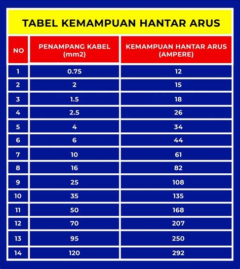 Tabel Kabel Awg Teknik Listrik Teknik Listrik Hot Sex Picture