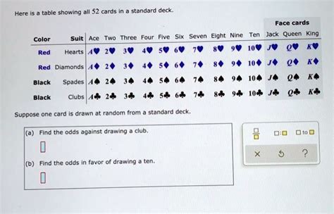 SOLVED Here Is A Table Showing All 52 Cards In A Standard Deck Face