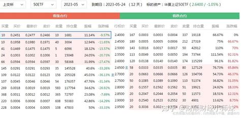 50etf期权行情怎么看？ 知乎