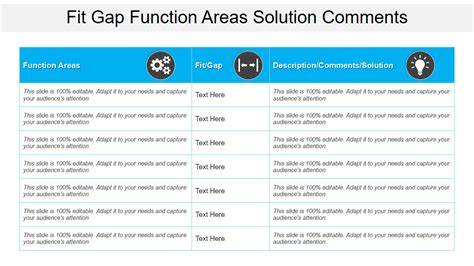 Fit Gap Analysis Templates For Identifying Problems In Business Model