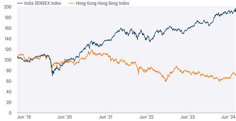 Weekly Market Commentary June 10 2024