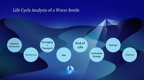 Life Cycle Analysis Of A Water Bottle By David Wongklom On Prezi