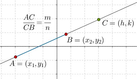 External Division Solved Examples Geometry Cuemath