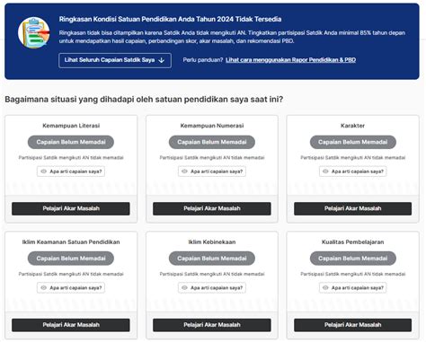 Data Hasil Rapor Pendidikan Berdasarkan Partisipasi Asesmen Nasional Rapor Pendidikan
