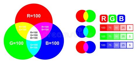 Rgb And Cmyk Mixing Diagram Colored Stock Illustration Illustration