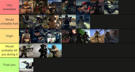 Payday 2 Unit Sex Tierlist Inspired By The Official Payday 2 Sex