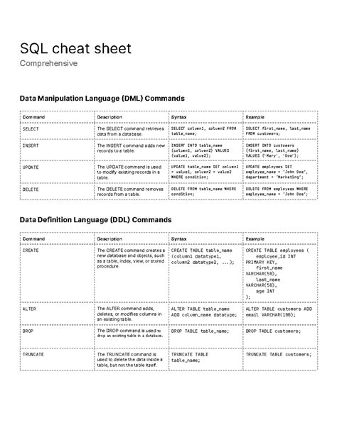 Sql Cheat Sheet All Sql Syntax In One Place Sql Cheat Sheet