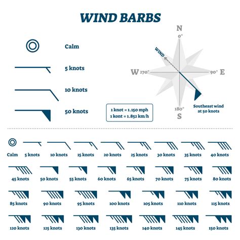 La Fuerza del Viento Lainakai Cómo se mide su intensidad