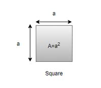 Square Area Formula