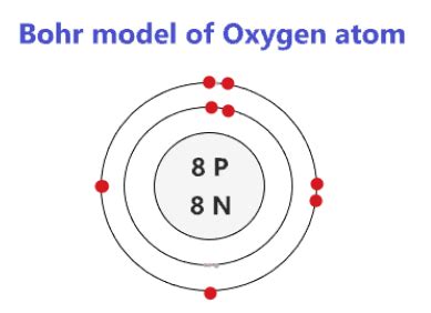 Oxygen Bohr Diagram Structure Bohr Model Chemical Element Ox