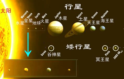 太阳家族八大行星位置内容太阳家族八大行星位置版面设计