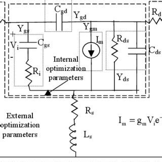 (PDF) Systematic Optimization Technique for MESFET