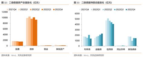 冲击过后，债基情况如何？——2022年四季度基金持债分析 21经济网