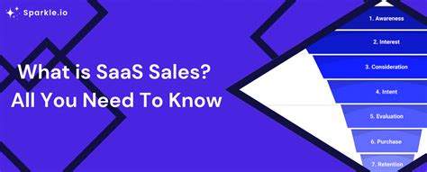 What Is SaaS Sales All You Need To Know 2024