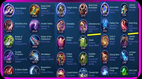 Mobile Legend All New Item Icon Youtube