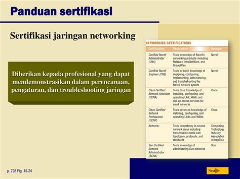 Chapter 13 Karir Dan Sertifikasi Di Bidang Komputer Ppt Download