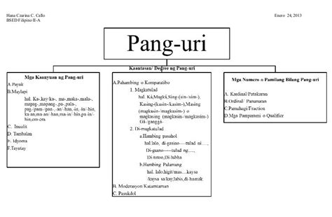 Pang Uri Sample Mosop