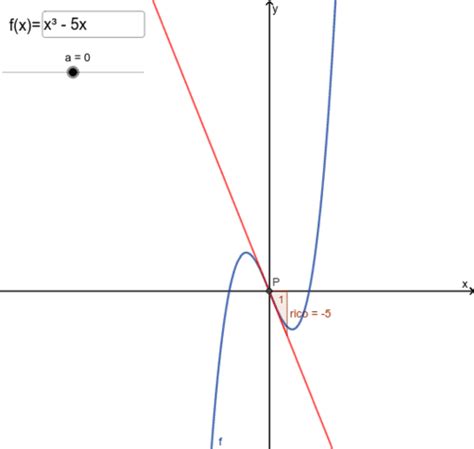 Afgeleide Functie GeoGebra