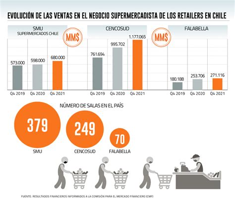 Etcheberry Consultores Blog Archive Supermercados Aceleraron Sus