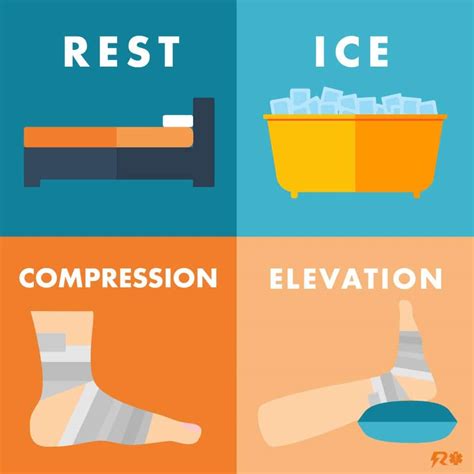 Rice Procedure Sprains Sprained Ankle Orthoinfo Aaos