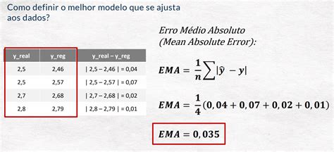 Avaliando Erros Em Modelos De Regressão Ciência De Dados