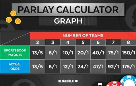 Parlay Calculator – Total Payout, Multi-Legs & Odds Format